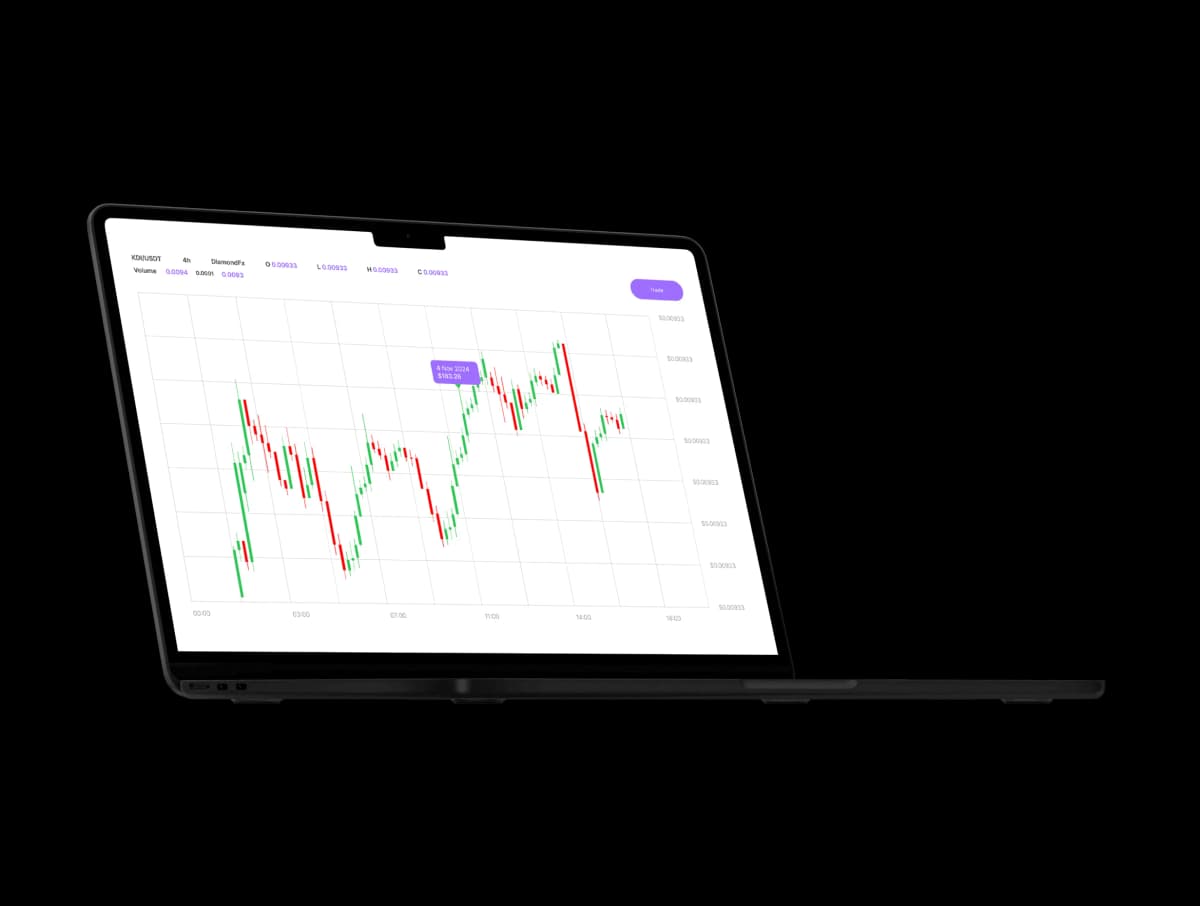 تقييم وان تريد برو — منصة WebTrader لتداول الفوركس والذهب والأسهم